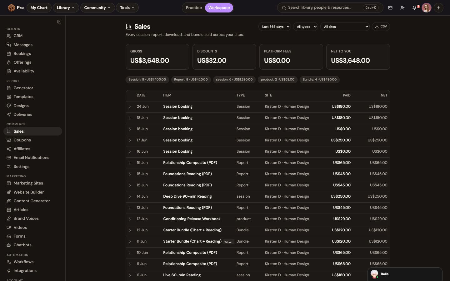 The sales ledger: one view of every order across your sites