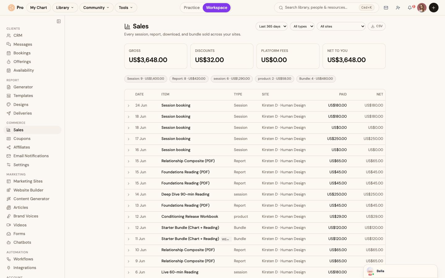 The sales ledger: one view of every order across your sites